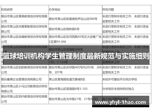 篮球培训机构学生管理制度最新规范与实施细则