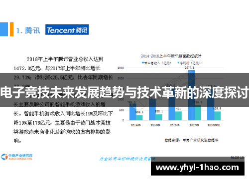 电子竞技未来发展趋势与技术革新的深度探讨