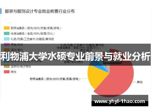 利物浦大学水硕专业前景与就业分析