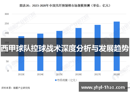 西甲球队控球战术深度分析与发展趋势