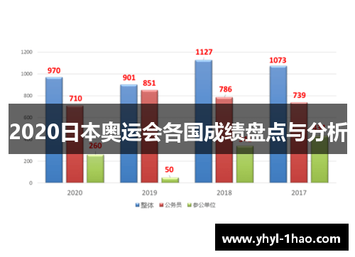 2020日本奥运会各国成绩盘点与分析